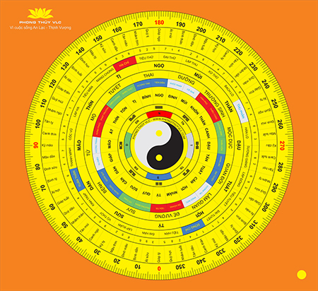 72 cuộc đất trong phong thủy